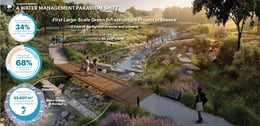 As Greece’s first green infrastructure project, the park introduces rain gardens, bioswales, flow-through wetlands, and restored creek corridors. | Sasaki