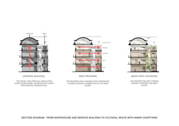 Sectional diagrams show the existing and the new approach. | Stu/D/O Architects