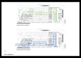 Flow Diagrams | Elphick Proome Architecture
