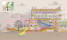 The vertical stacking of wellness programs creates a health-centered dynamic hub for both the university as well as the surrounding district. Its location on the edge of the campus facilitates access to the outside community and sends a clear message of t | Sasaki