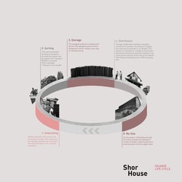 Salvage - Timeline Graphic | Measured Architecture
