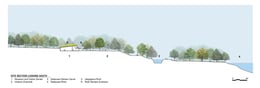 Site Section through museum down to Delaware River | ikon.5 architects