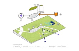 Sustainability diagram | ikon.5 architects