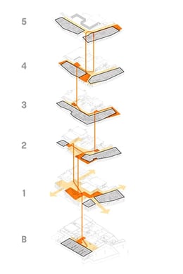 Social armature space distribution | Sasaki