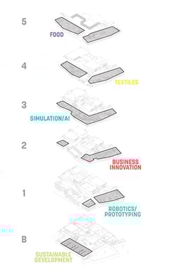 Program stacking diagram | Sasaki