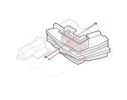 Internal and external circulation | Sasaki