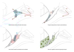 diagram | Reform