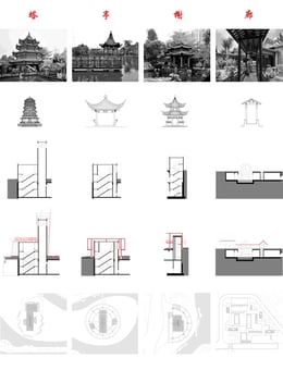 Device Concept Evolution | ©NODE