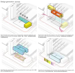 Analysis diagram -Business Design Generation | gad