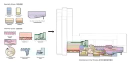 Analysis diagram -Deconstructing and Reorganizing | gad