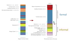 Analysis diagram - Functional deconstruction and reorganization | gad