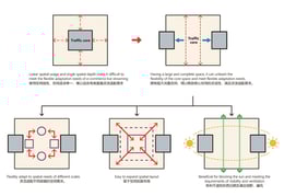 Office Plane Research | gad