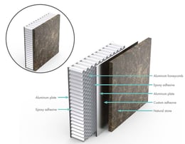 palas campus facade system | 