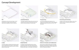 Concept Development | Morphogenesis