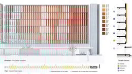 Elevation with Colour Code and Fin Angles | Morphogenesis