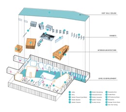 Diagram Expanded | DyeLot Interiors