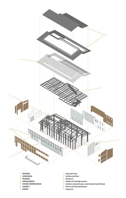 Isometric | Yijian Architects