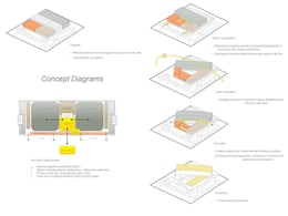 Diagram | © HOK