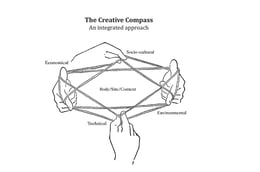 Reviving the Culture of Weaving as a Modus Operandi | The Creative Compass. An illustration of how I applied Donna Haraway’s “tentacular thinking” approach in my Yale School of Architecture advanced studio, with the guidance of my teaching partner Gabrielle Printz, to enhance the creative process. © Abeer Seikaly