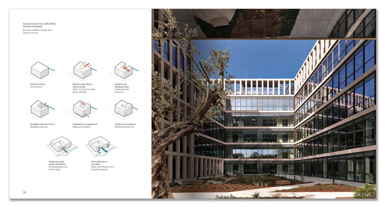 Designing for the Future 